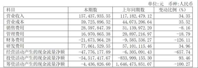 图片来源：企业半年报